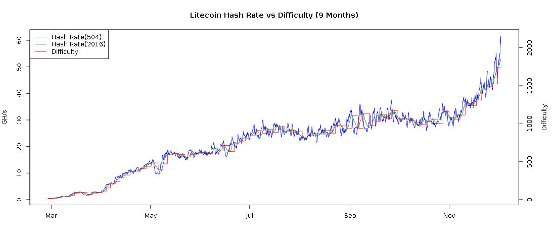 litecoin-hash_rate-all